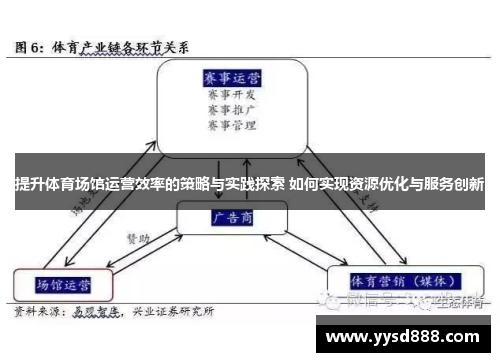 提升体育场馆运营效率的策略与实践探索 如何实现资源优化与服务创新