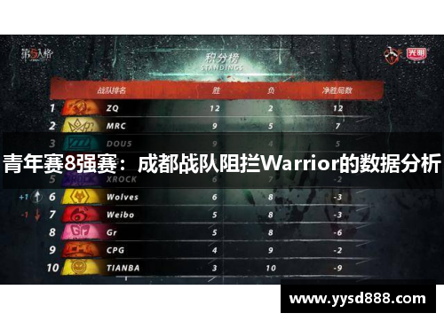 青年赛8强赛：成都战队阻拦Warrior的数据分析